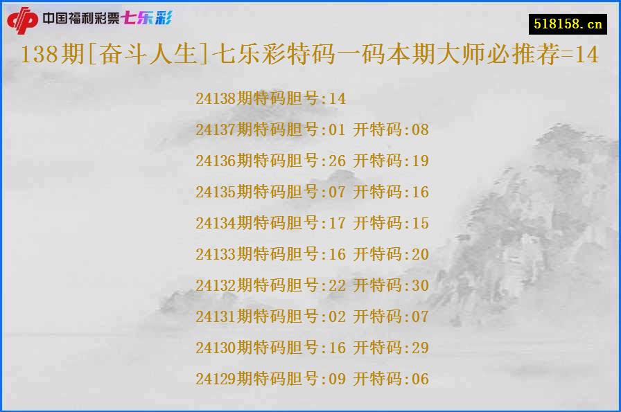 138期[奋斗人生]七乐彩特码一码本期大师必推荐=14