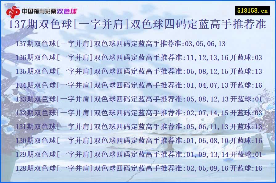 137期双色球[一字并肩]双色球四码定蓝高手推荐准