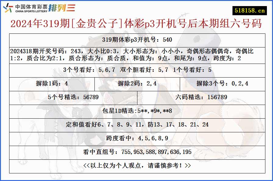 2024年319期[金贵公子]体彩p3开机号后本期组六号码