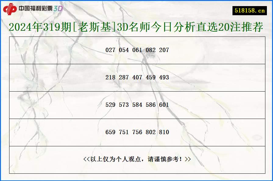 2024年319期[老斯基]3D名师今日分析直选20注推荐