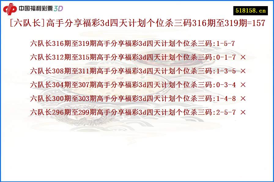 [六队长]高手分享福彩3d四天计划个位杀三码316期至319期=157