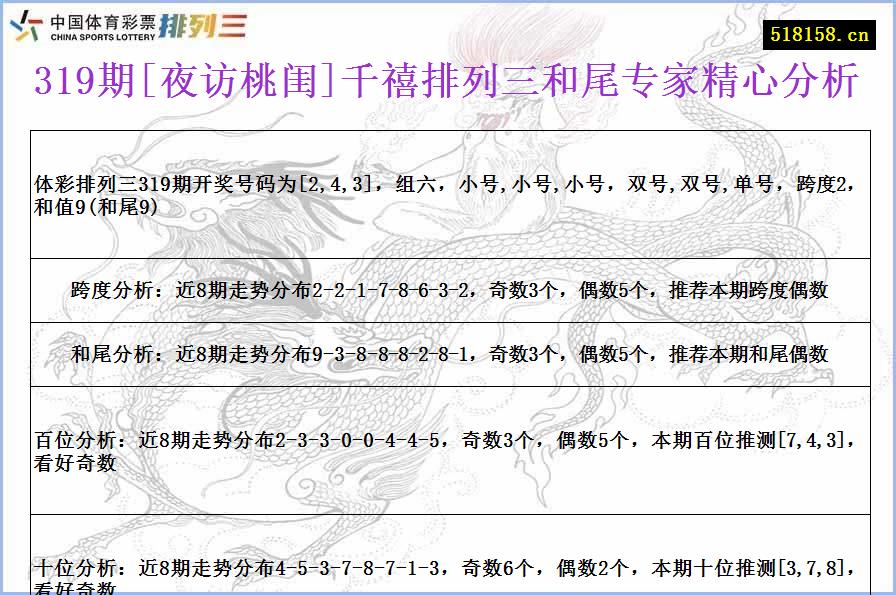 319期[夜访桃闺]千禧排列三和尾专家精心分析