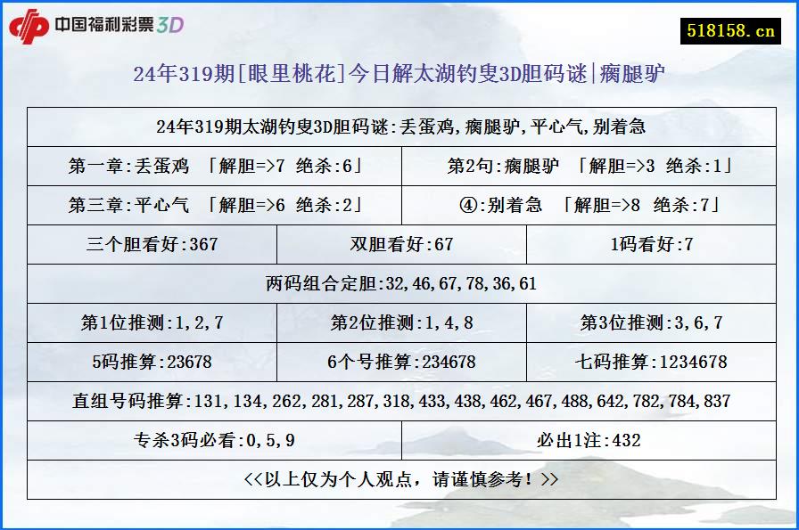 24年319期[眼里桃花]今日解太湖钓叟3D胆码谜|瘸腿驴