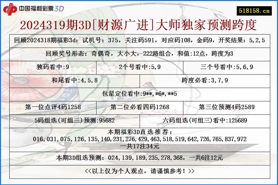 2024319期3D[财源广进]大师独家预测跨度