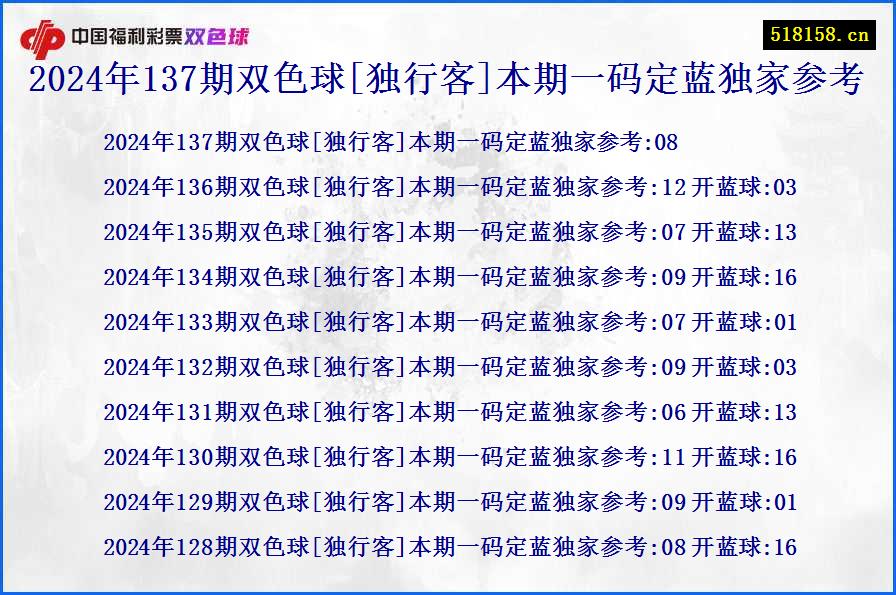 2024年137期双色球[独行客]本期一码定蓝独家参考