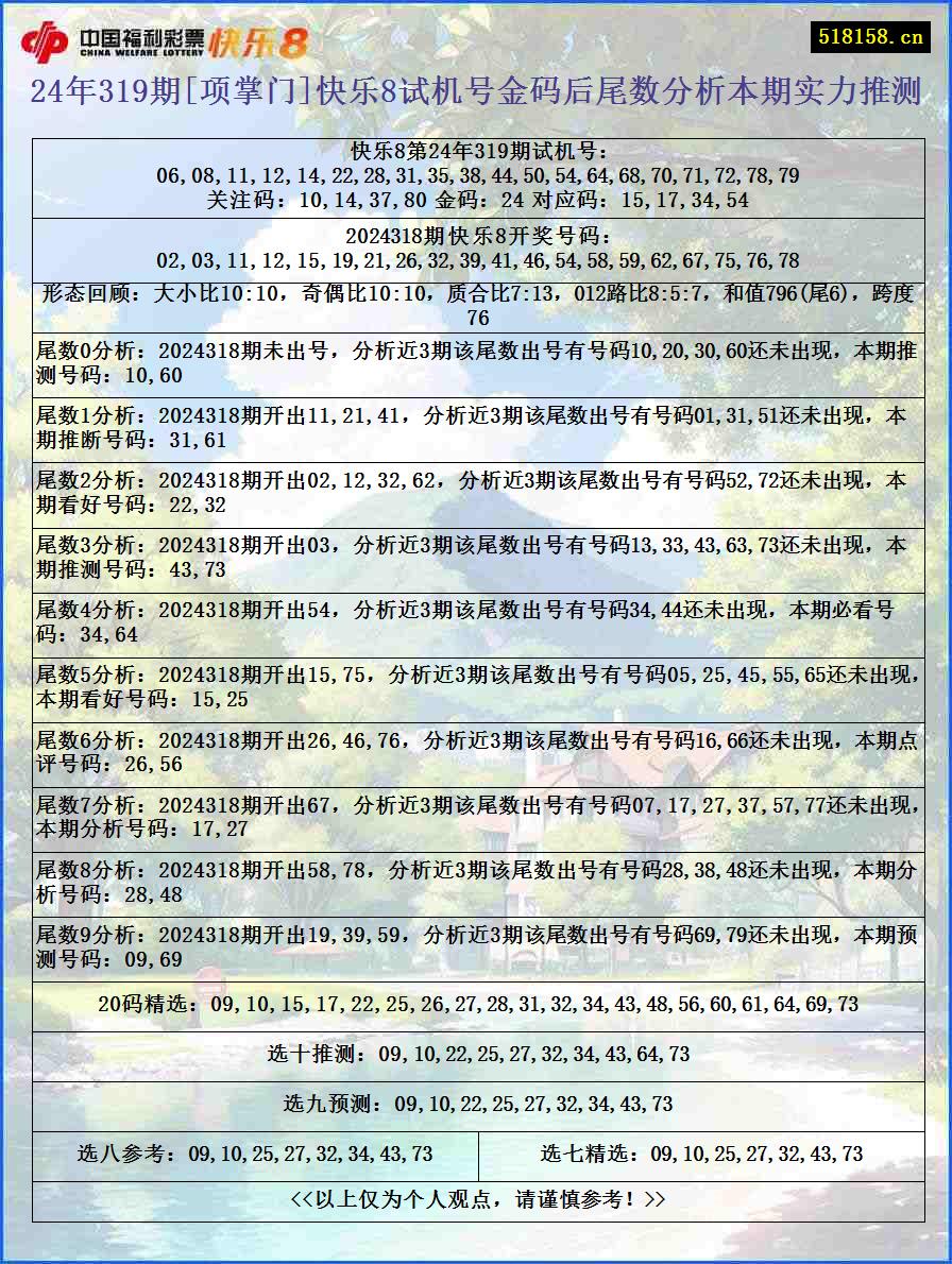 24年319期[项掌门]快乐8试机号金码后尾数分析本期实力推测