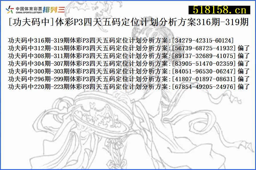 [功夫码中]体彩P3四天五码定位计划分析方案316期-319期