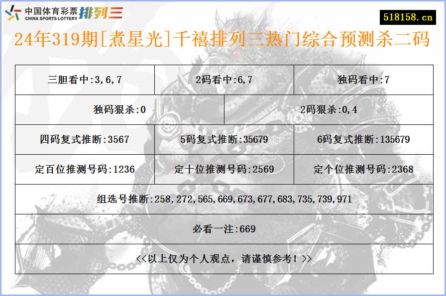 24年319期[煮星光]千禧排列三热门综合预测杀二码