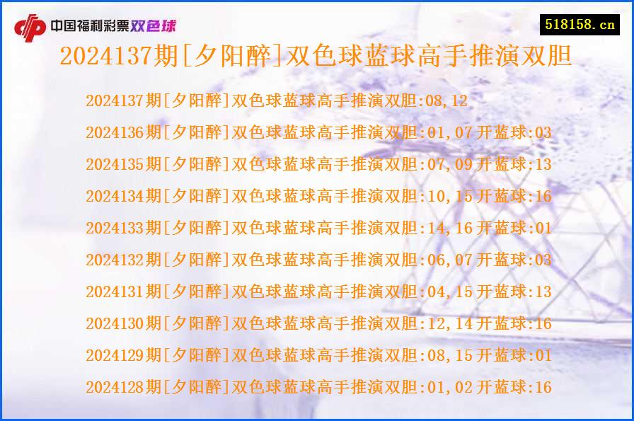 2024137期[夕阳醉]双色球蓝球高手推演双胆