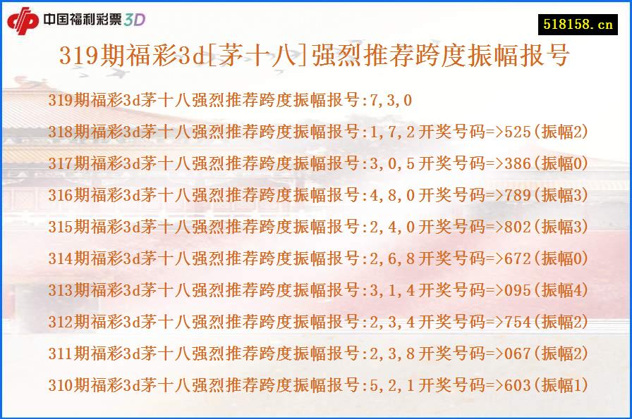 319期福彩3d[茅十八]强烈推荐跨度振幅报号