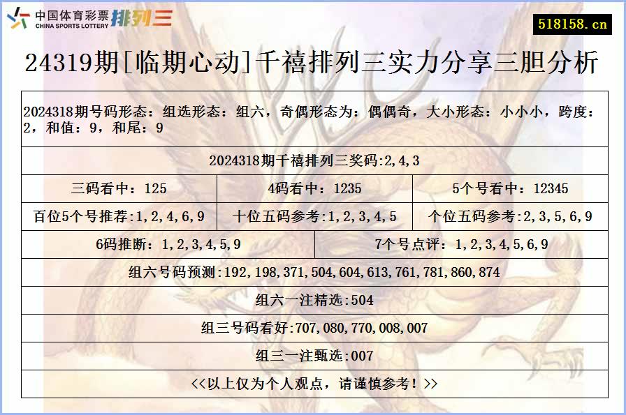 24319期[临期心动]千禧排列三实力分享三胆分析