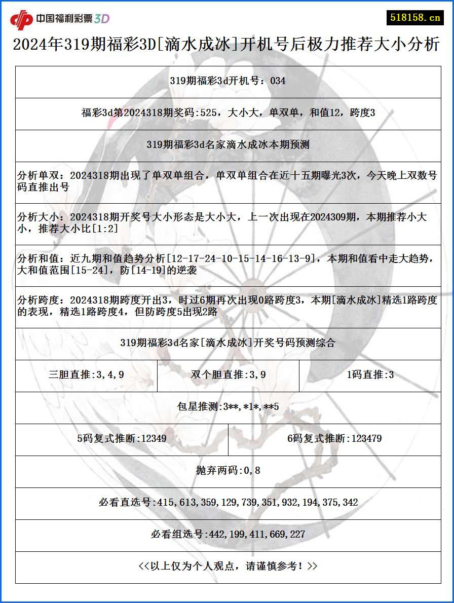 2024年319期福彩3D[滴水成冰]开机号后极力推荐大小分析