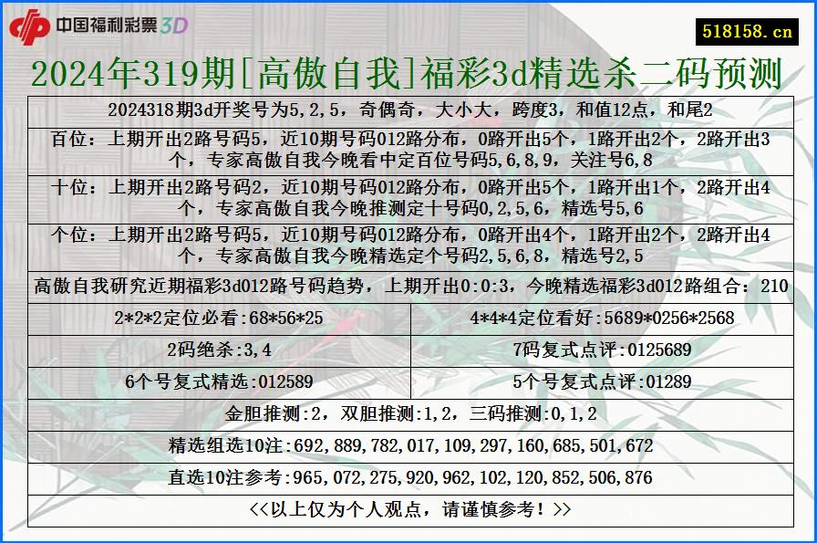 2024年319期[高傲自我]福彩3d精选杀二码预测