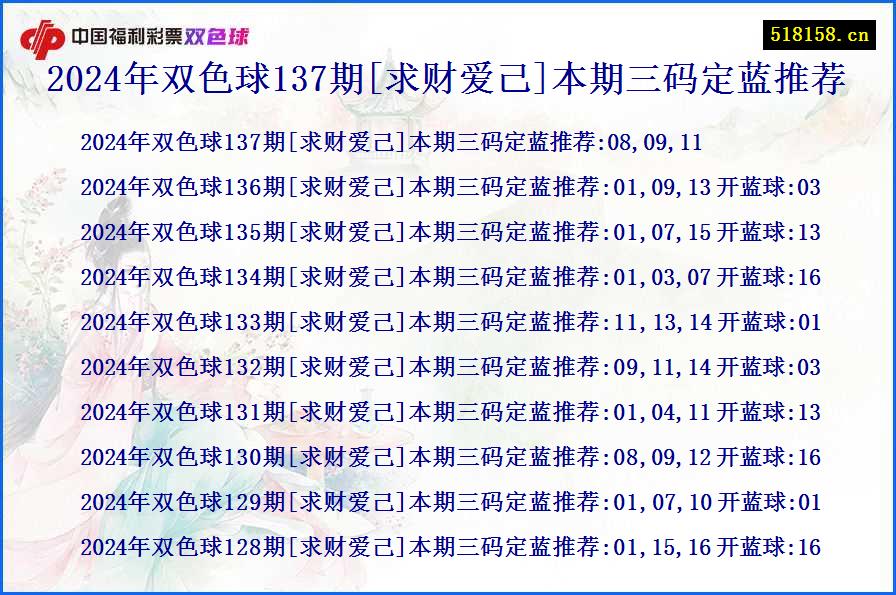 2024年双色球137期[求财爱己]本期三码定蓝推荐