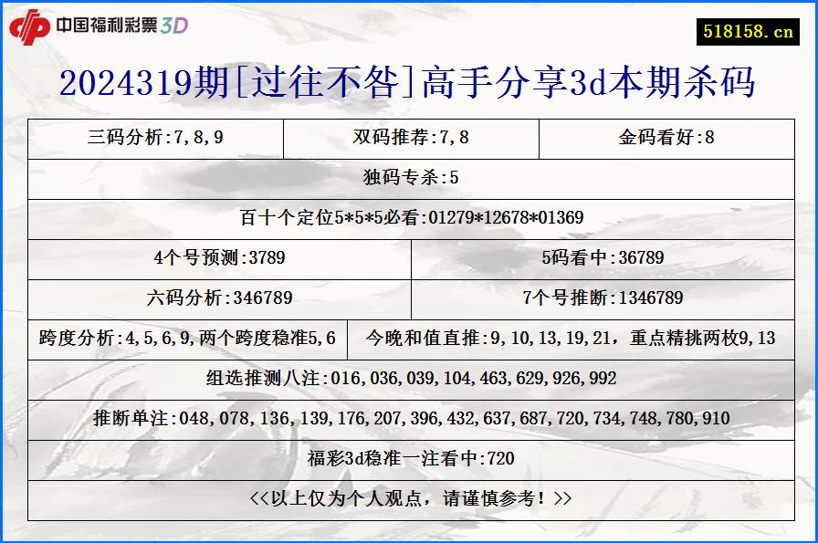 2024319期[过往不咎]高手分享3d本期杀码