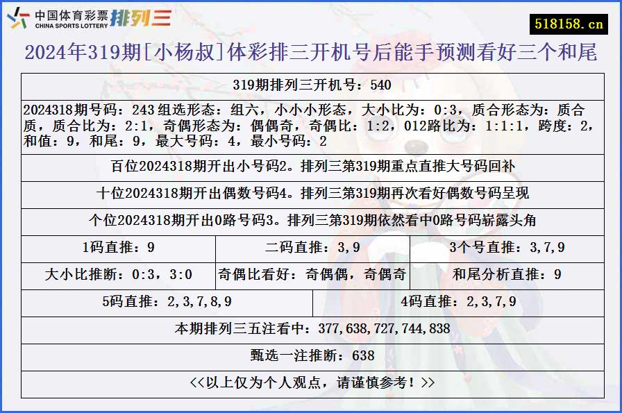 2024年319期[小杨叔]体彩排三开机号后能手预测看好三个和尾