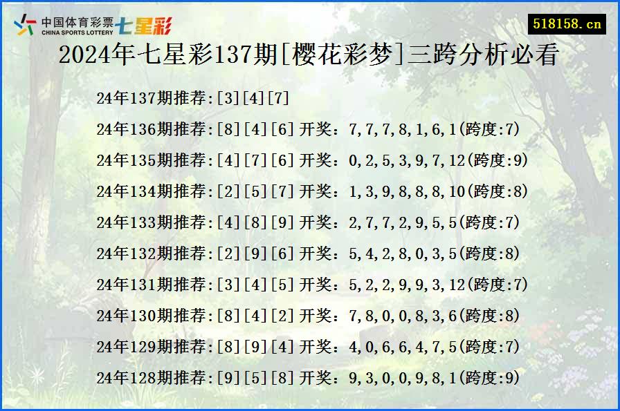 2024年七星彩137期[樱花彩梦]三跨分析必看