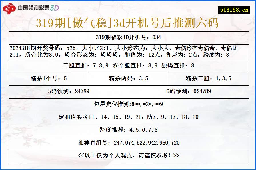 319期[傲气稳]3d开机号后推测六码