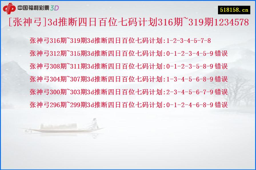 [张神弓]3d推断四日百位七码计划316期~319期1234578