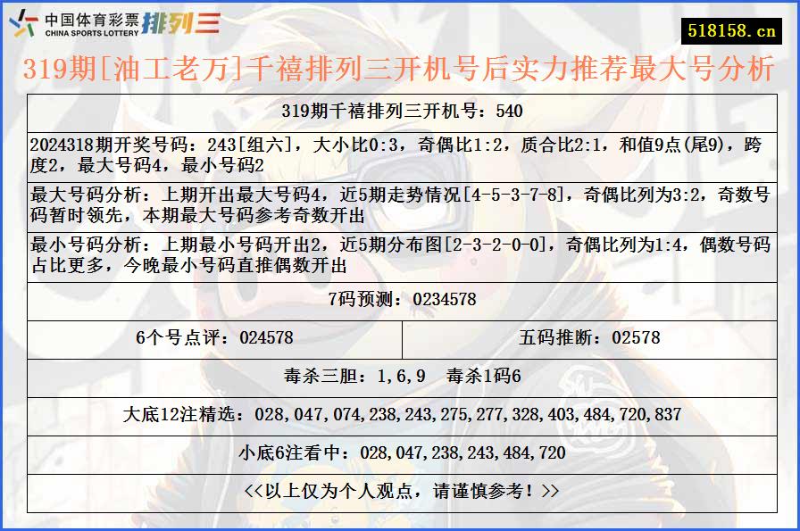 319期[油工老万]千禧排列三开机号后实力推荐最大号分析