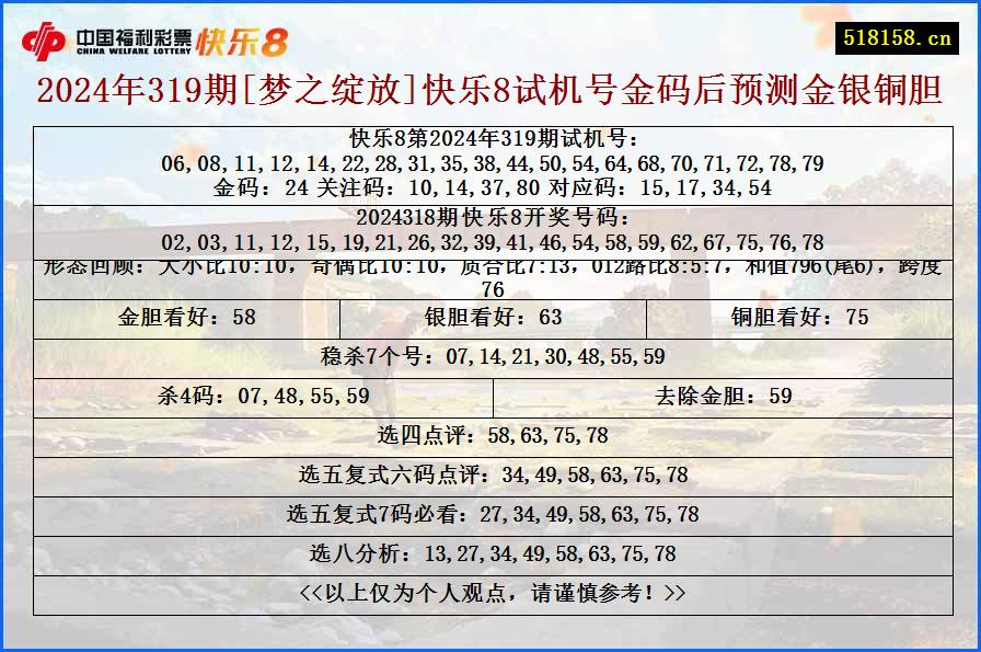 2024年319期[梦之绽放]快乐8试机号金码后预测金银铜胆