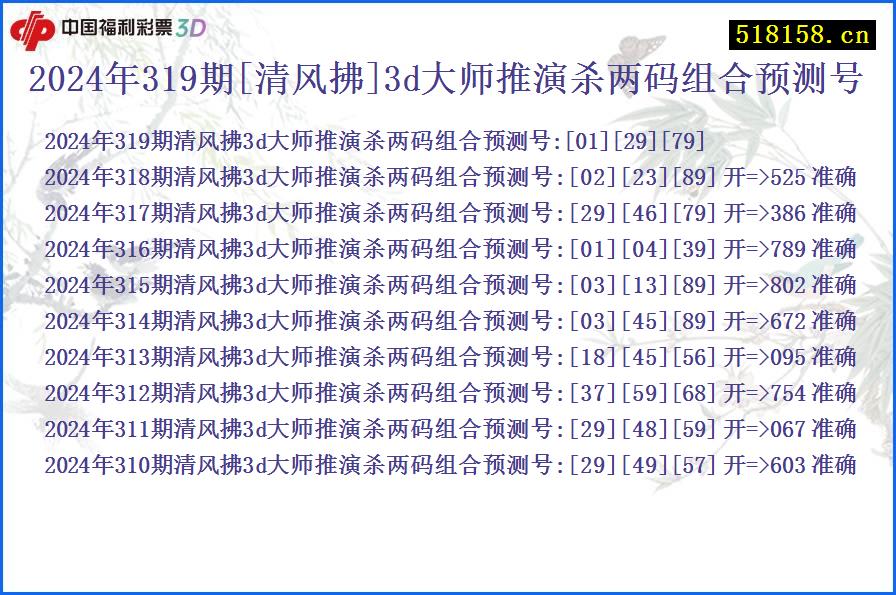 2024年319期[清风拂]3d大师推演杀两码组合预测号