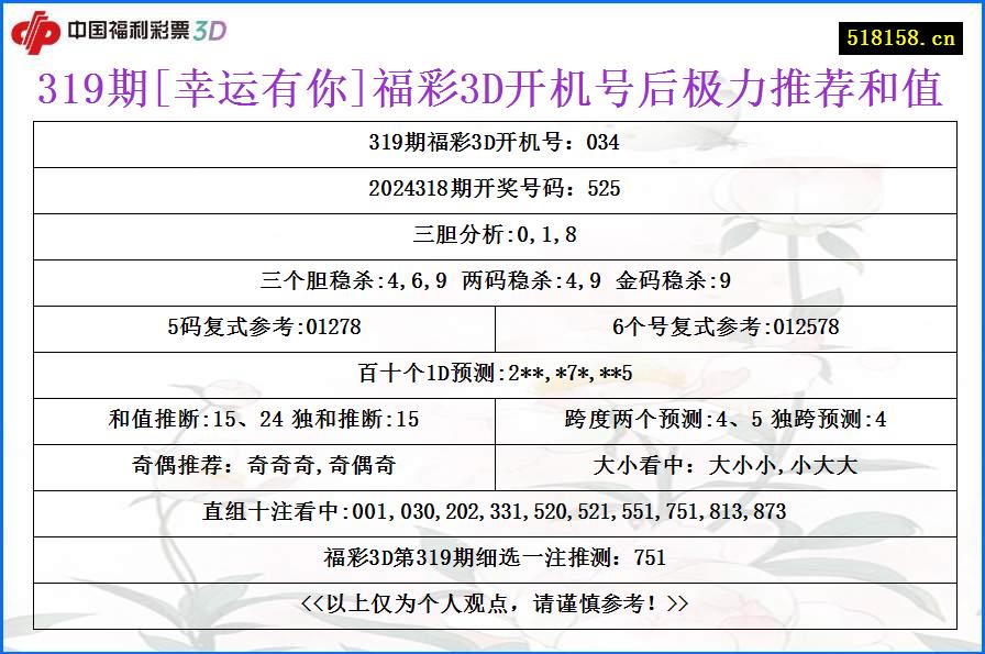 319期[幸运有你]福彩3D开机号后极力推荐和值