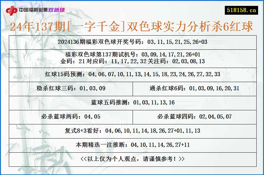 24年137期[一字千金]双色球实力分析杀6红球