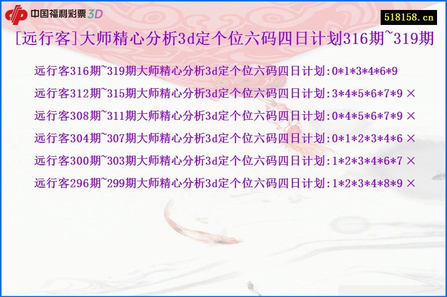 [远行客]大师精心分析3d定个位六码四日计划316期~319期