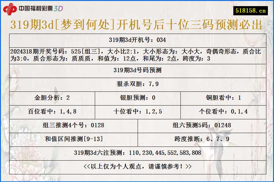 319期3d[梦到何处]开机号后十位三码预测必出