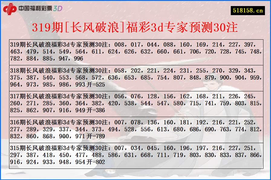 319期[长风破浪]福彩3d专家预测30注