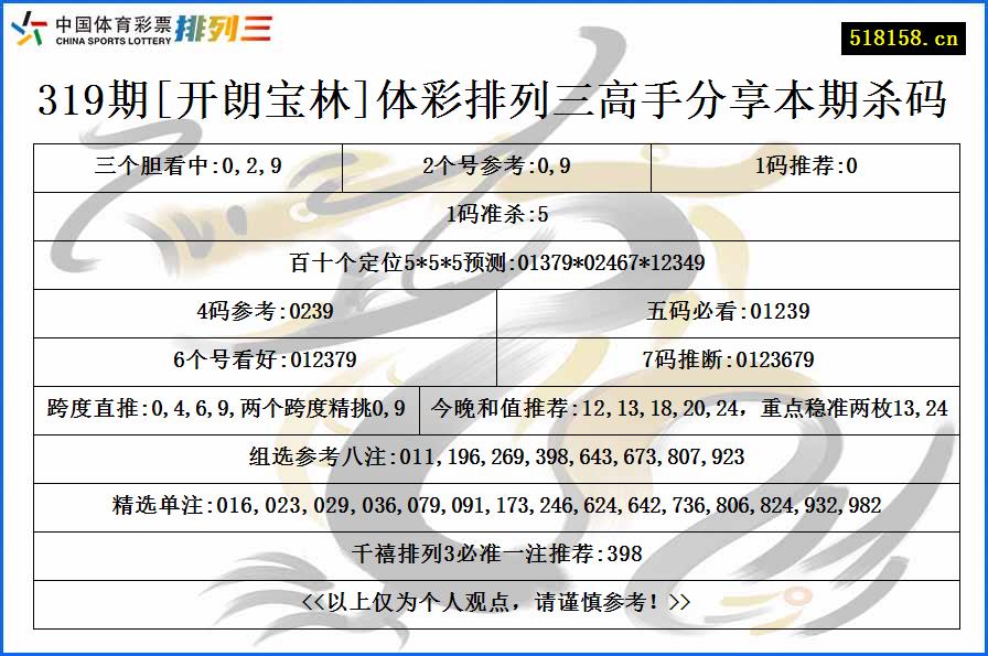 319期[开朗宝林]体彩排列三高手分享本期杀码