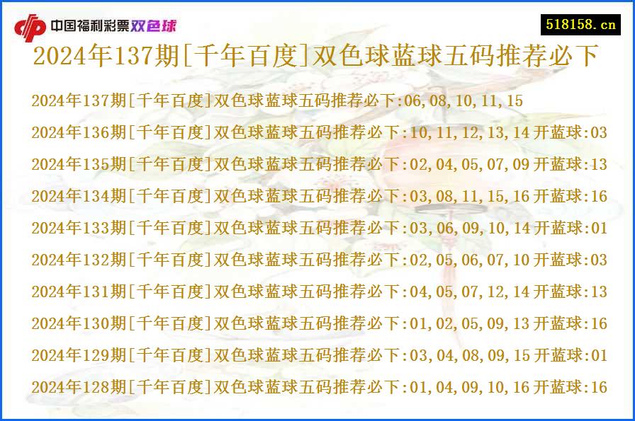 2024年137期[千年百度]双色球蓝球五码推荐必下