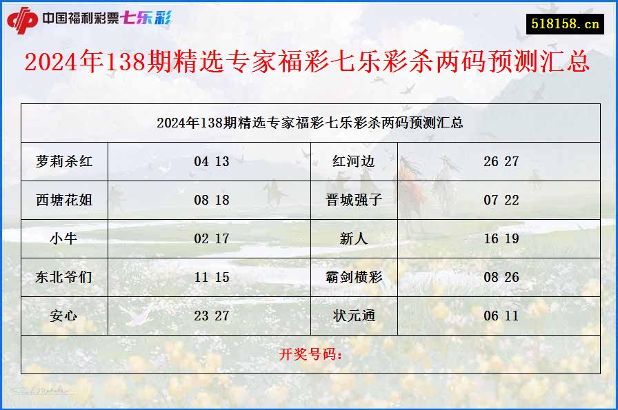 2024年138期精选专家福彩七乐彩杀两码预测汇总