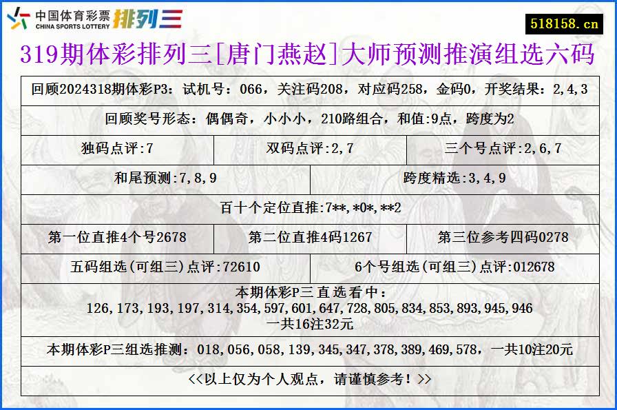 319期体彩排列三[唐门燕赵]大师预测推演组选六码