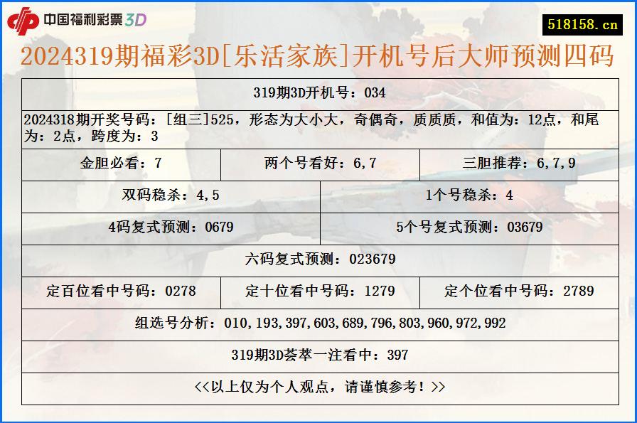 2024319期福彩3D[乐活家族]开机号后大师预测四码