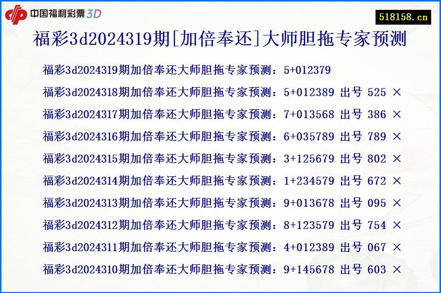 福彩3d2024319期[加倍奉还]大师胆拖专家预测