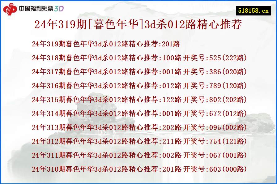 24年319期[暮色年华]3d杀012路精心推荐