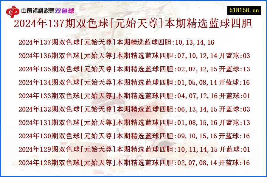 2024年137期双色球[元始天尊]本期精选蓝球四胆