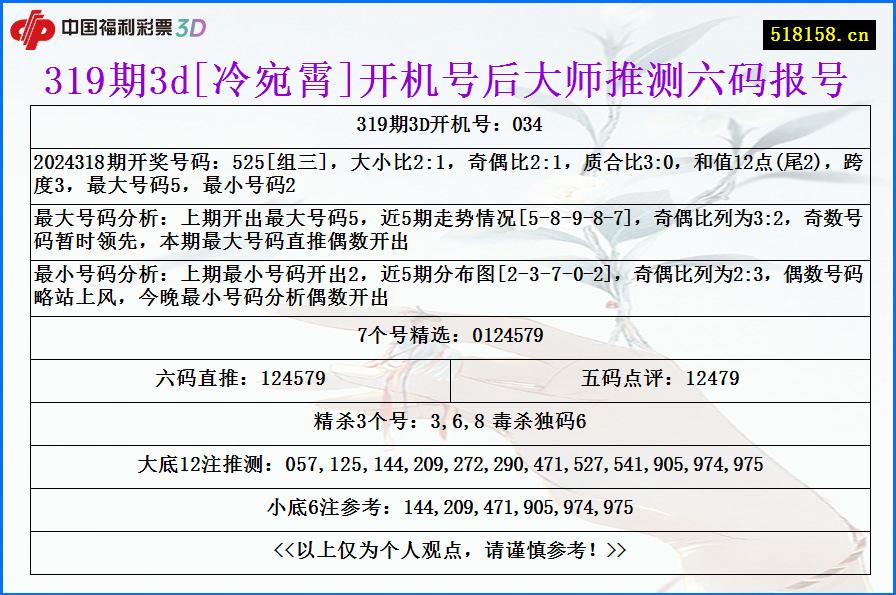 319期3d[冷宛霄]开机号后大师推测六码报号