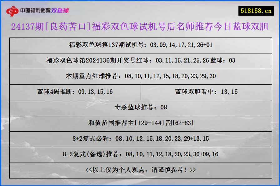 24137期[良药苦口]福彩双色球试机号后名师推荐今日蓝球双胆