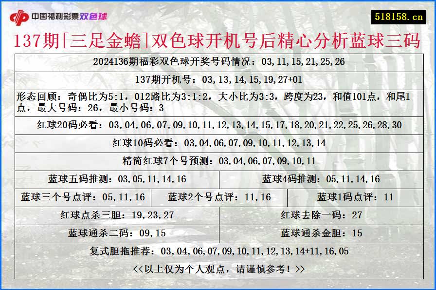 137期[三足金蟾]双色球开机号后精心分析蓝球三码