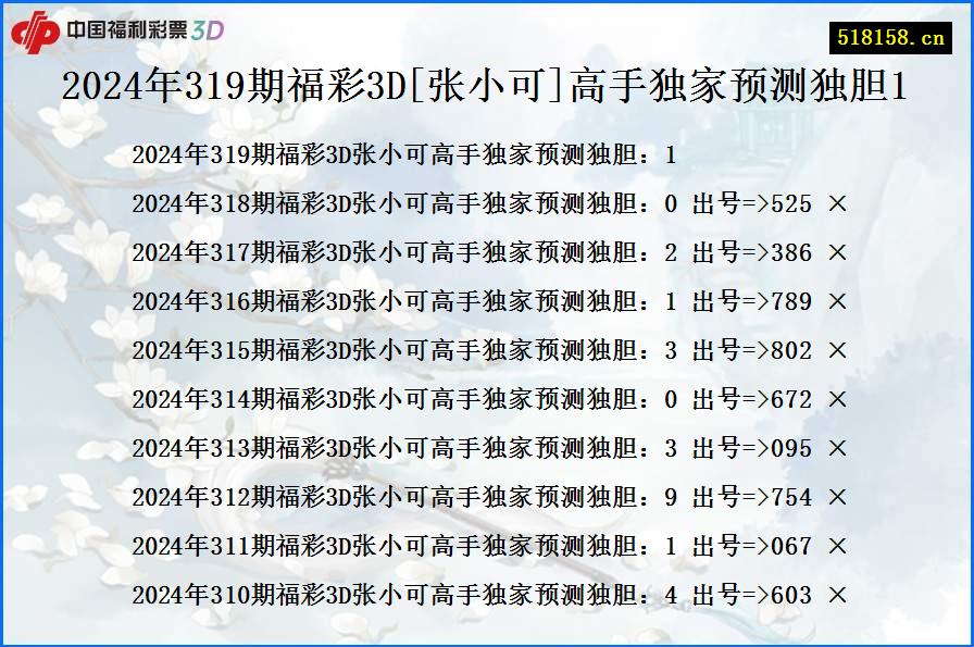 2024年319期福彩3D[张小可]高手独家预测独胆1