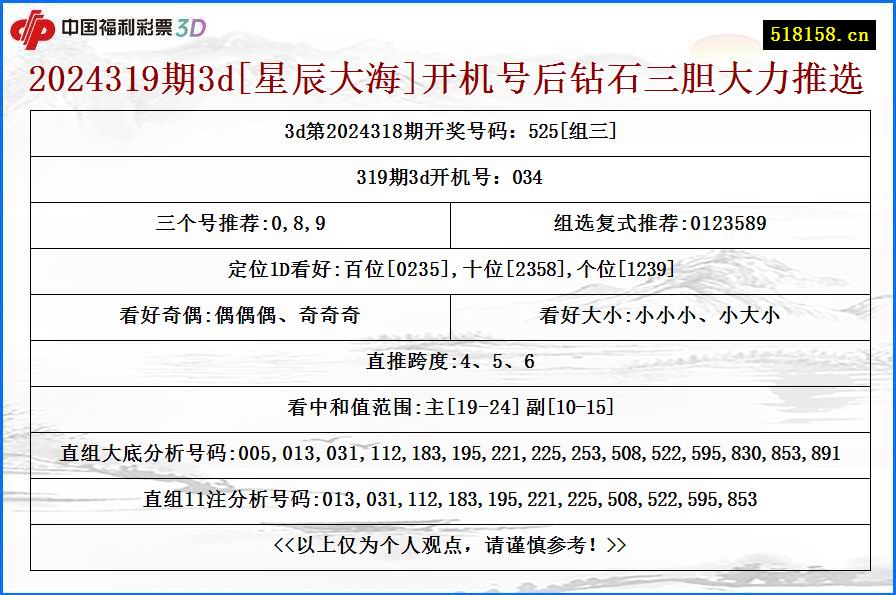 2024319期3d[星辰大海]开机号后钻石三胆大力推选