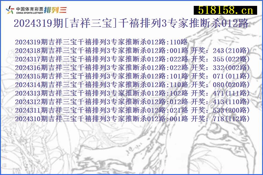 2024319期[吉祥三宝]千禧排列3专家推断杀012路