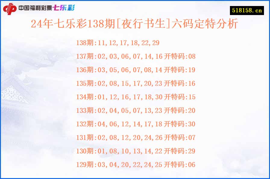 24年七乐彩138期[夜行书生]六码定特分析