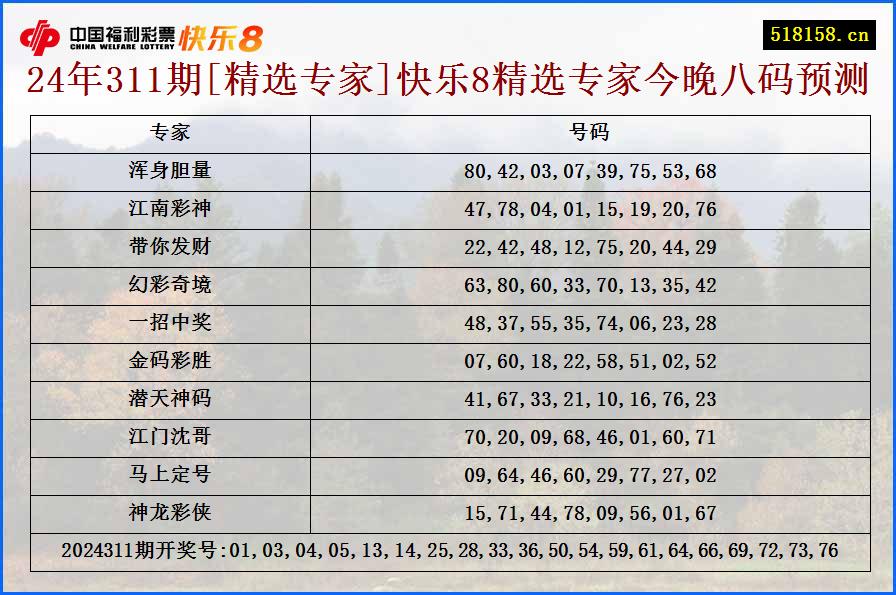 24年311期[精选专家]快乐8精选专家今晚八码预测