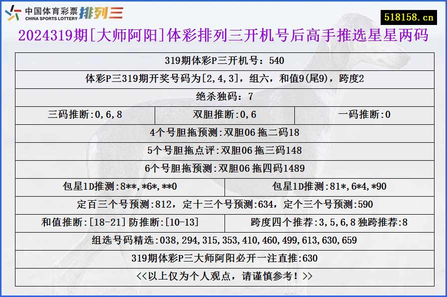 2024319期[大师阿阳]体彩排列三开机号后高手推选星星两码