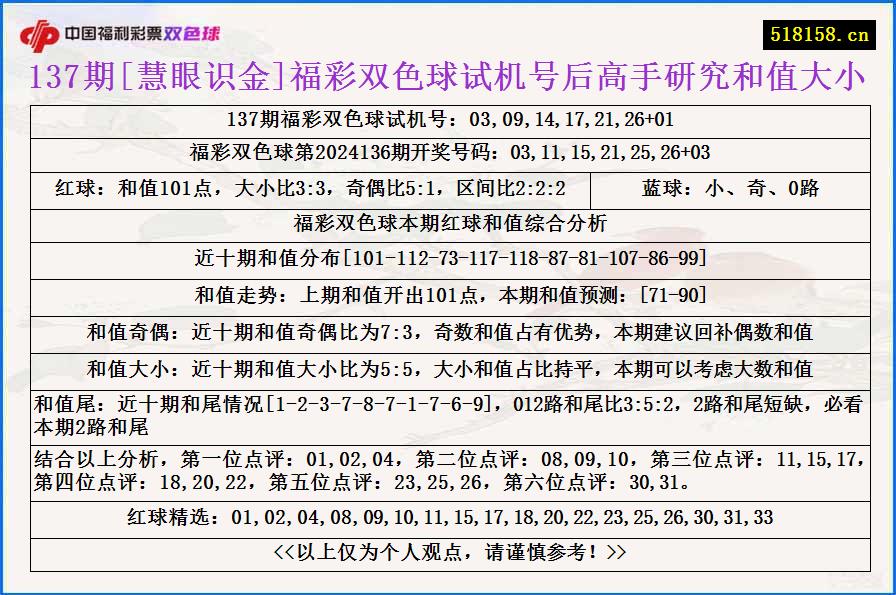 137期[慧眼识金]福彩双色球试机号后高手研究和值大小