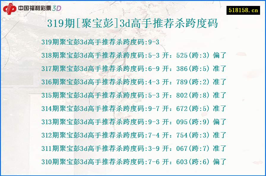 319期[聚宝彭]3d高手推荐杀跨度码